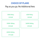 EIOTCLUB Data SIM Card | For 4G Security Cameras | Connect It Ireland