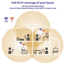 STRONG ATRIA AC1200 | 3-Pack Whole Home WiFi Mesh System | Connect It Ireland