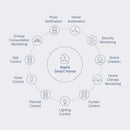 Aqara Water Leak Sensor T1 | Flood Detector | Connect It Ireland