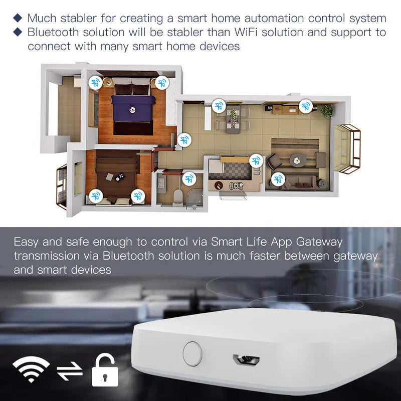 Moes | Bluetooth & MESH Gateway Smart WiFi Hub | Connect It Ireland