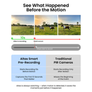 Reolink Altas Go PT | 4G PT Security Camera | Long Battery Life | Connect It Ireland