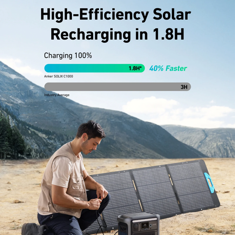 Anker SOLIX C1000 Portable Power Station | 1056Wh | 1800W | Connect It Ireland