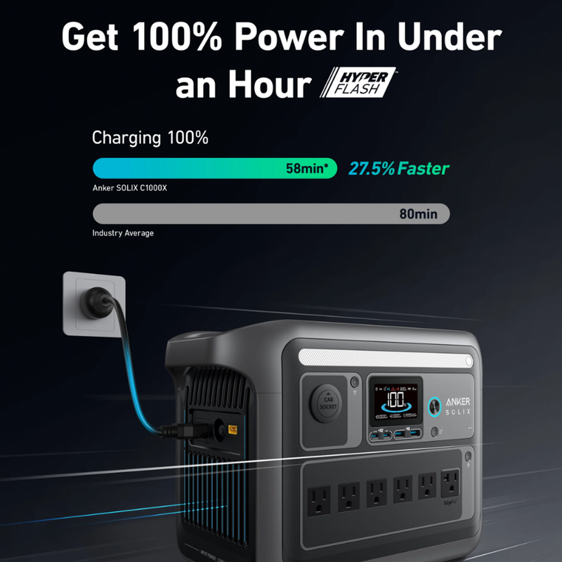 Anker SOLIX C1000 Portable Power Station | 1056Wh | 1800W | Connect It Ireland