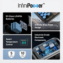 Anker SOLIX BP1000 Expansion Battery | 1056Wh LFP (For Anker SOLIX C1000) | Connect It Ireland