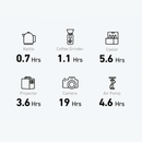 Anker SOLIX C300 Portable Power Station | 288Wh | 300W | Connect It Ireland