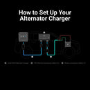 Anker SOLIX Alternator Charger | AS2002A1 | Connect It Ireland