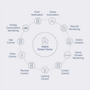 Aqara Camera Hub G2H Pro | Indoor Camera & Smart Home Hub | Connect It Ireland