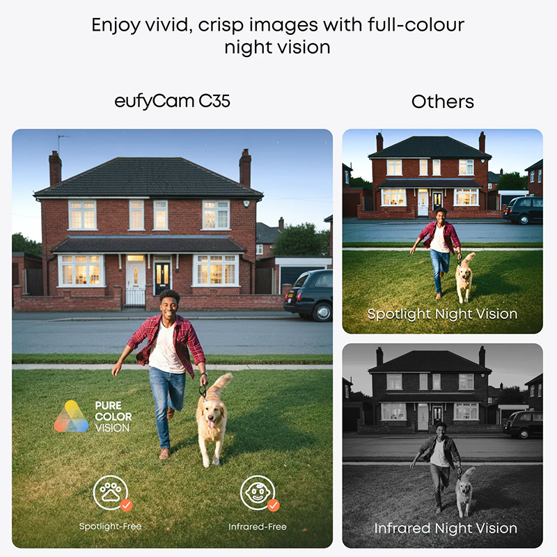 Eufy eufyCam C35 (White) | T8110421 | Connect It Ireland