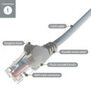 50m Grey RJ45 CAT6 Cable | UTP Stranded Flush Moulded LS0H Patch | Connect It Ireland