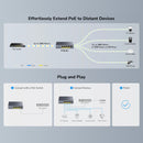 Cudy 4-Channel Gigabit PoE++ Extender | POE40 | Connect It Ireland