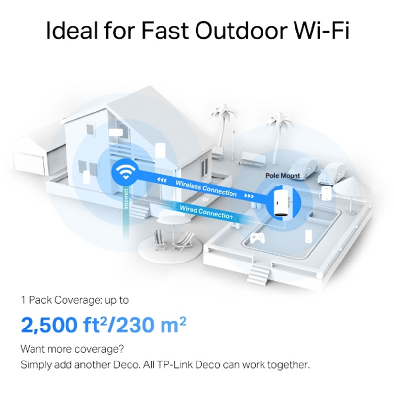 Deco X50-Outdoor | AX3000 Outdoor / Indoor Whole Home Mesh WiFi 6 Unit | Connect It Ireland