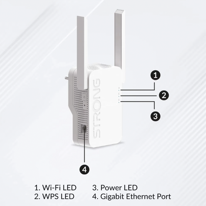 STRONG REPEATER AX1800 WiFi Extender | REPEATERAX1800 | Connect It Ireland