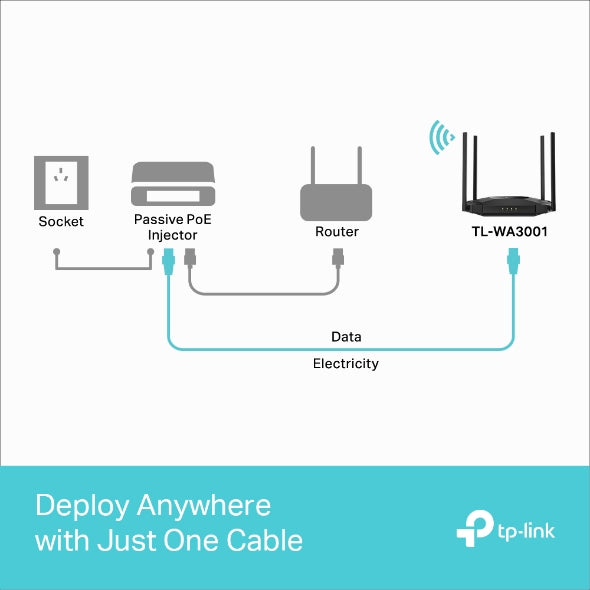 TP-Link TL-WA3001 | AX3000 Gigabit Wi-Fi 6 Access Point | Connect It