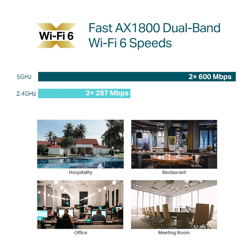 TP-Link AX1800 Ceiling Mount WiFi 6 Access Point | EAP620 HD | Connect It Ireland