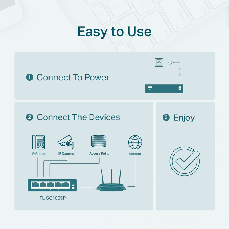 TP-Link 5-Port Gigabit Desktop Switch with 4-Port PoE+ | TL-SG1005P | Connect It Ireland