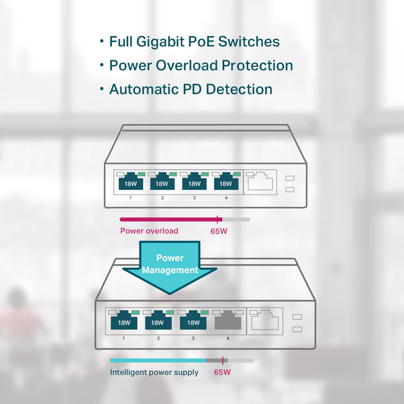 TP-Link 5-Port Gigabit Desktop Switch with 4-Port PoE+ | TL-SG1005P | Connect It Ireland