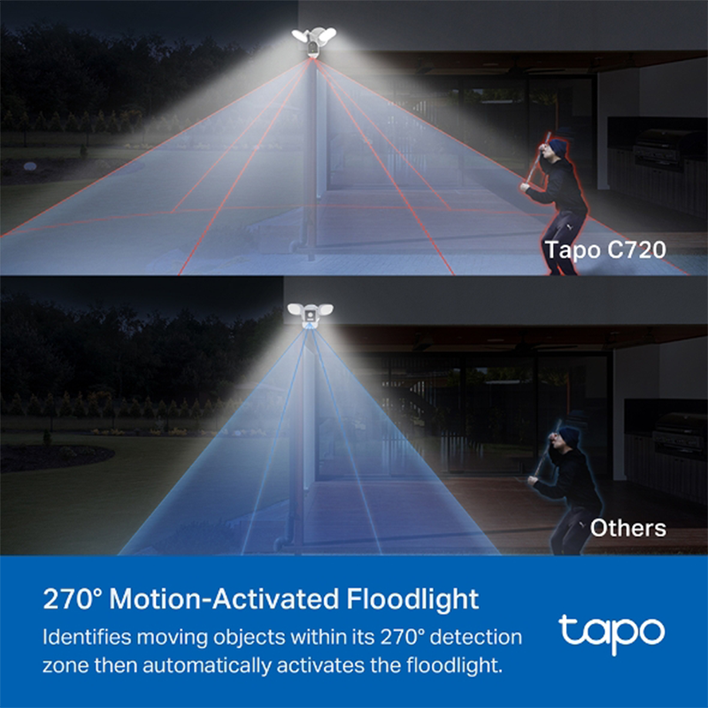 Tp-Link | Tapo C720 | Smart Floodlight Camera | Connect It Ireland