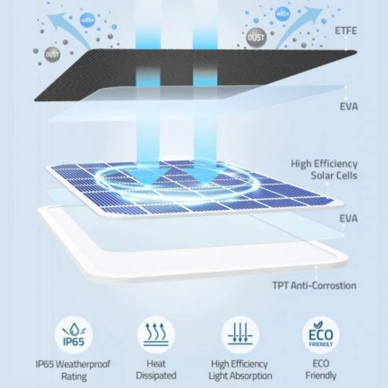 Eufy Solar Panel for Outdoor Security Camera | Connect it Ireland