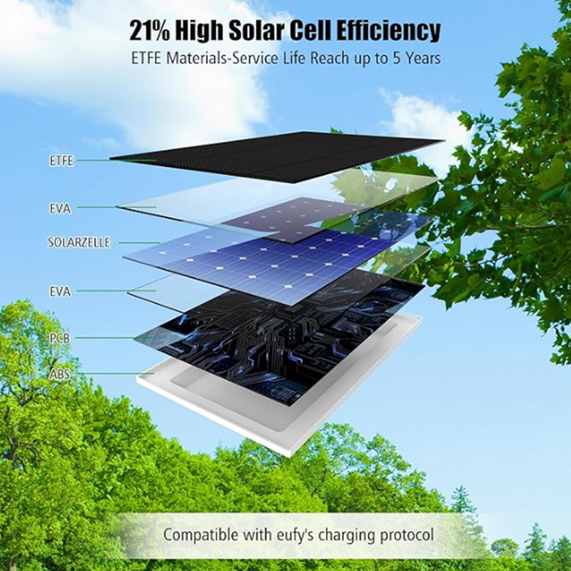 Solar Panel for eufy Outdoor Security Camera | 5V 2.5W | Connect It Ireland