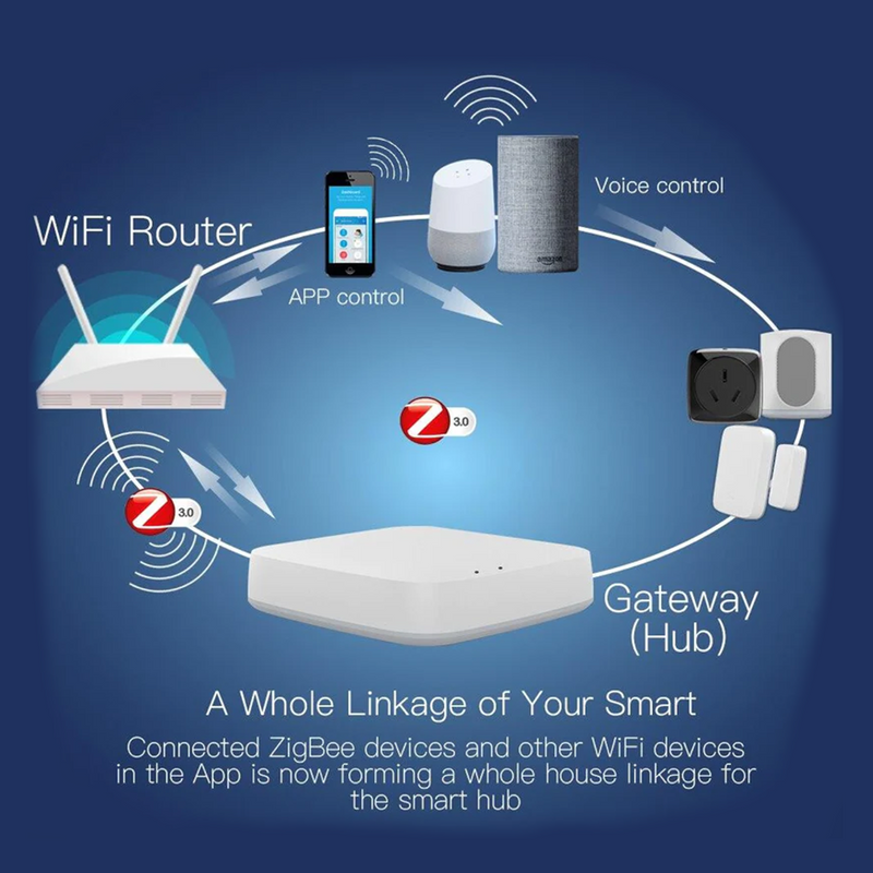 Moes | Wireless Tuya Zigbee Gateway Smart Home Hub | Connect It Ireland