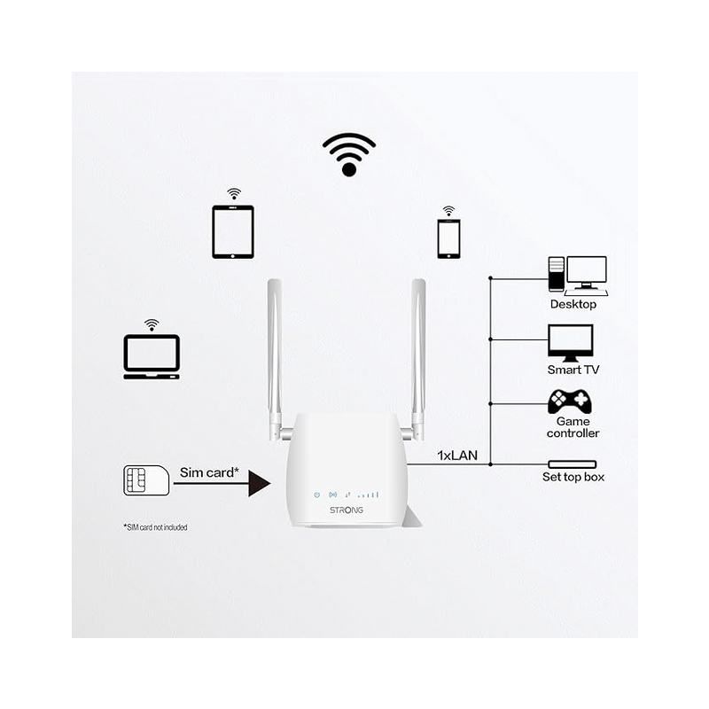 STRONG 4G LTE Mini Router | 4GROUTER300MUK | Connect It Ireland